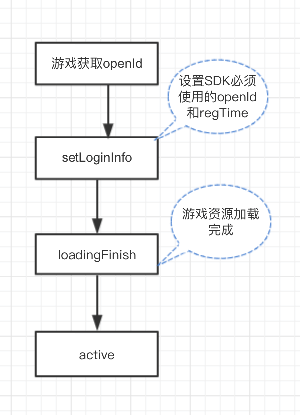 sdk文件目录结构